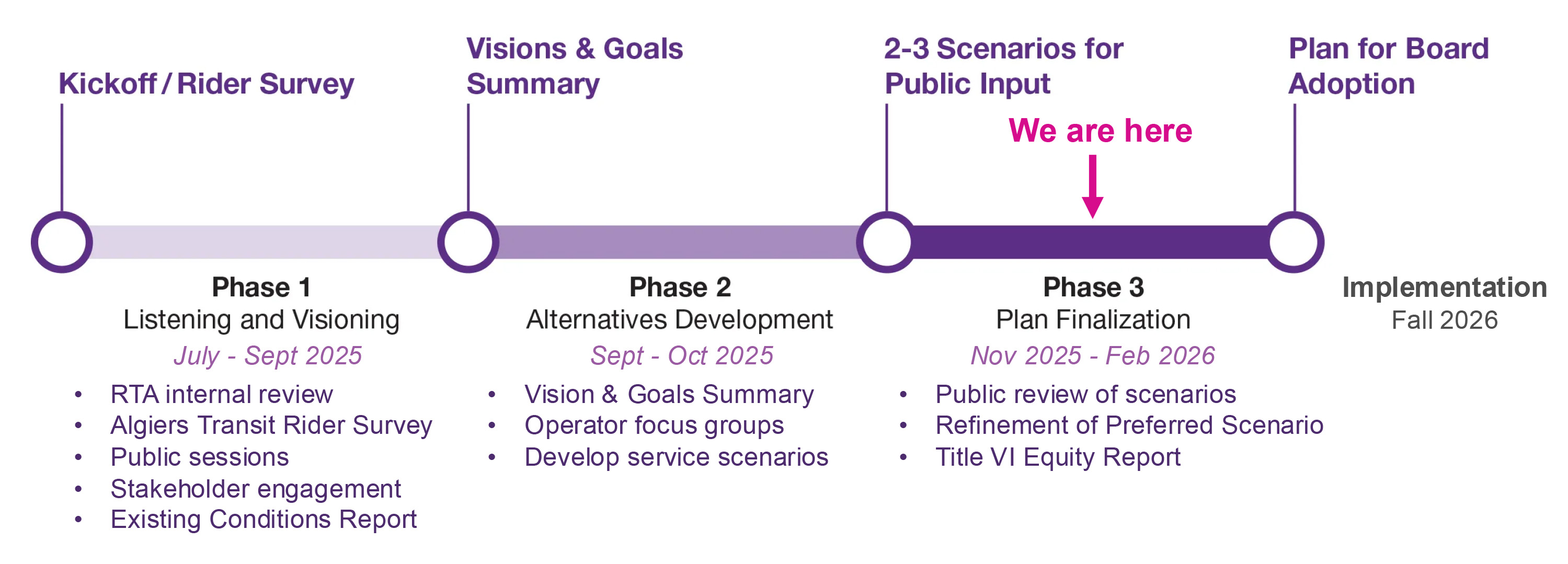 Algiers-Improvement-Plan_Timeline-3.png
